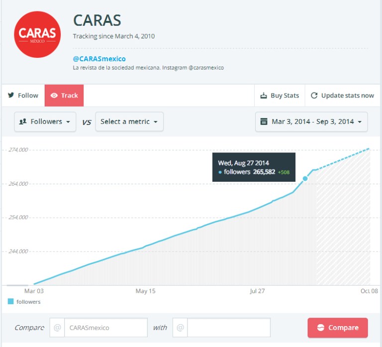 caras tw counter sep 2014