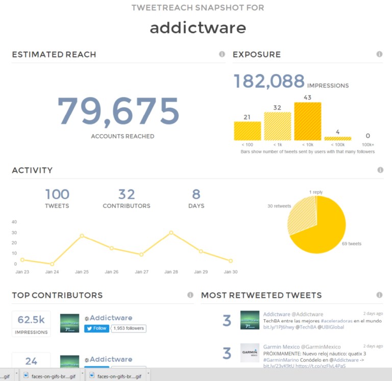 addictware