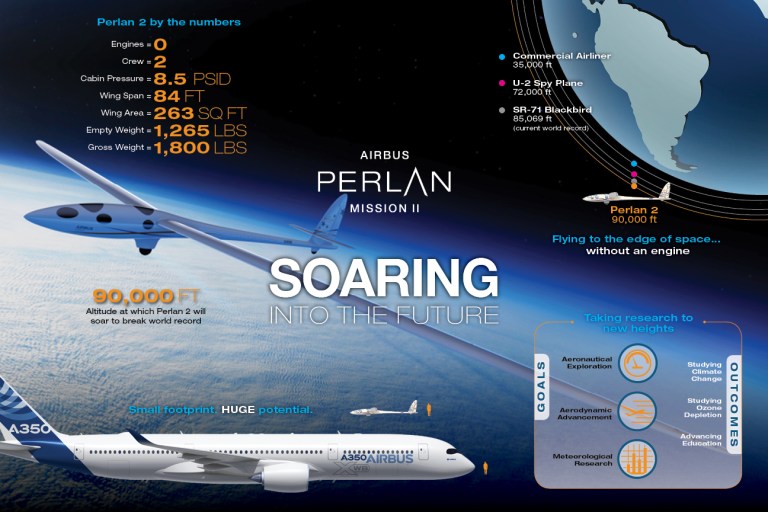 Airbus Perlan Infographic 18x12 LoRes - May 2016.jpg