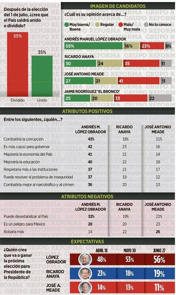 última encuesta jun 2018 2