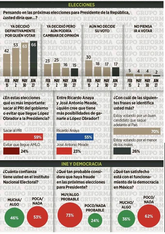 última encuesta jun 2018 4