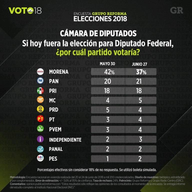 última encuesta jun 2018 5