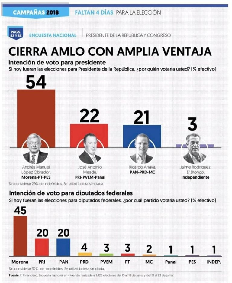 ültima encuesta jun 2018 1
