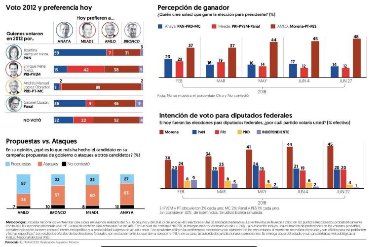 ültima encuesta jun 2018 3