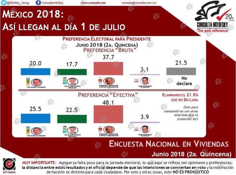 encuesta jun 2018 mitof 2