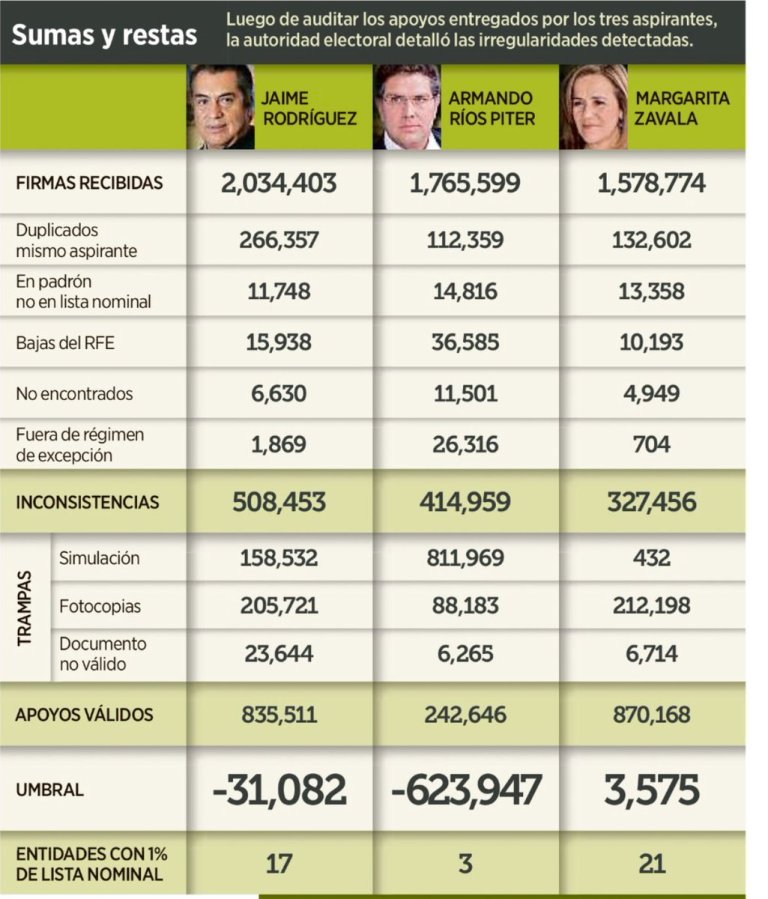 firmas independientes
