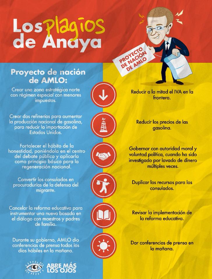 plagios de anaya