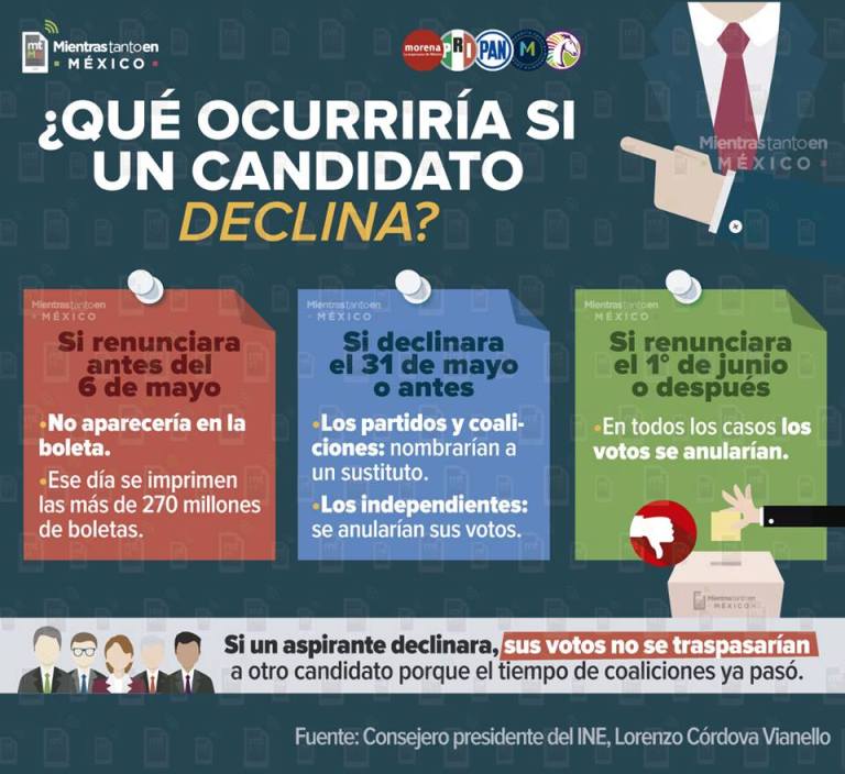 renuncia candidatos