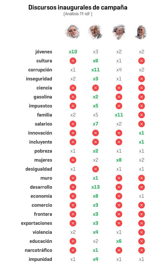 temas inicio campaña